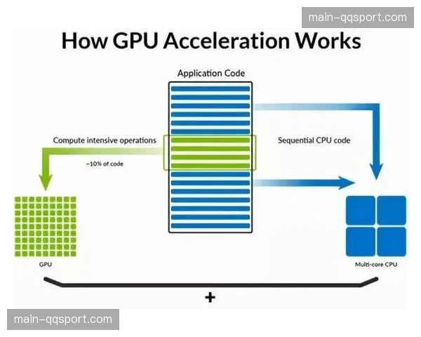 GPU云导播技术在智能化推进阶段普及 显著降低了现场转播负荷