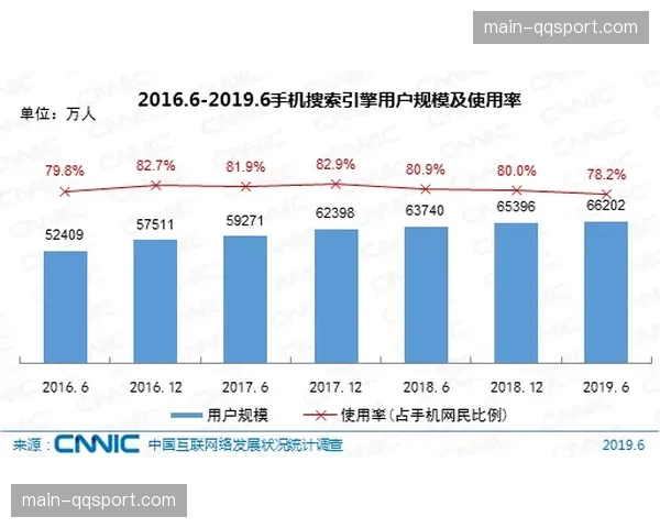 中心化渲染引擎在创新周期内实现常驻，为多屏互动环境提供了极具临场感的支撑